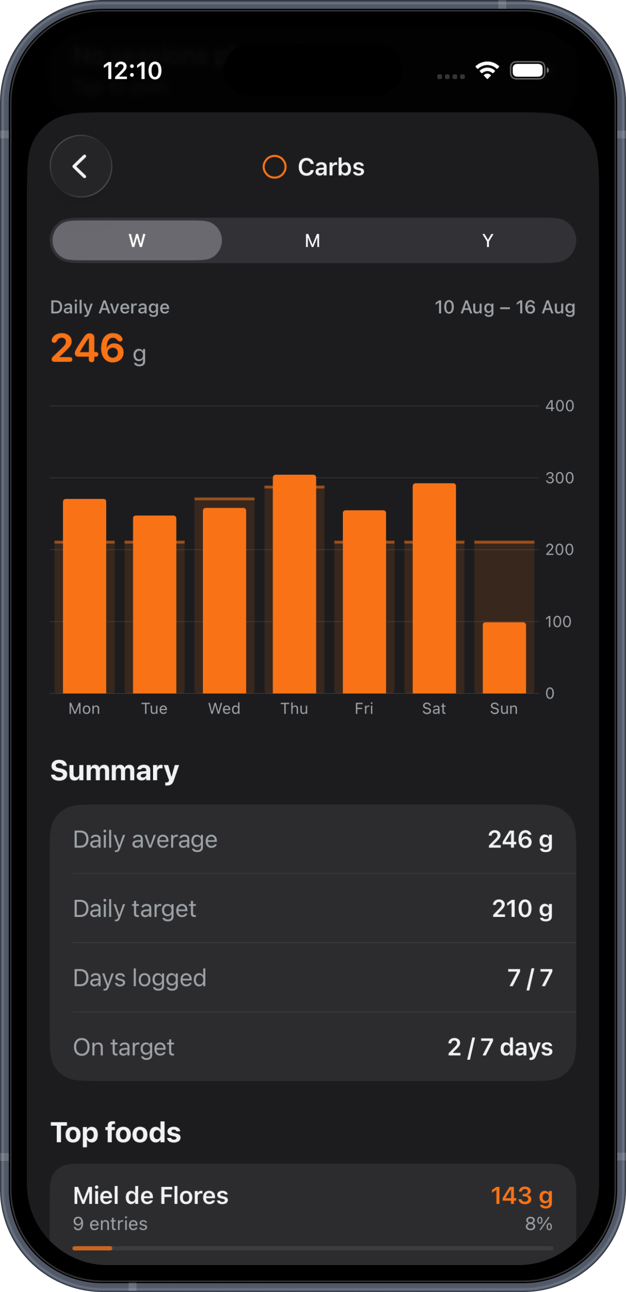 Carbs — week bars, summary and top foods