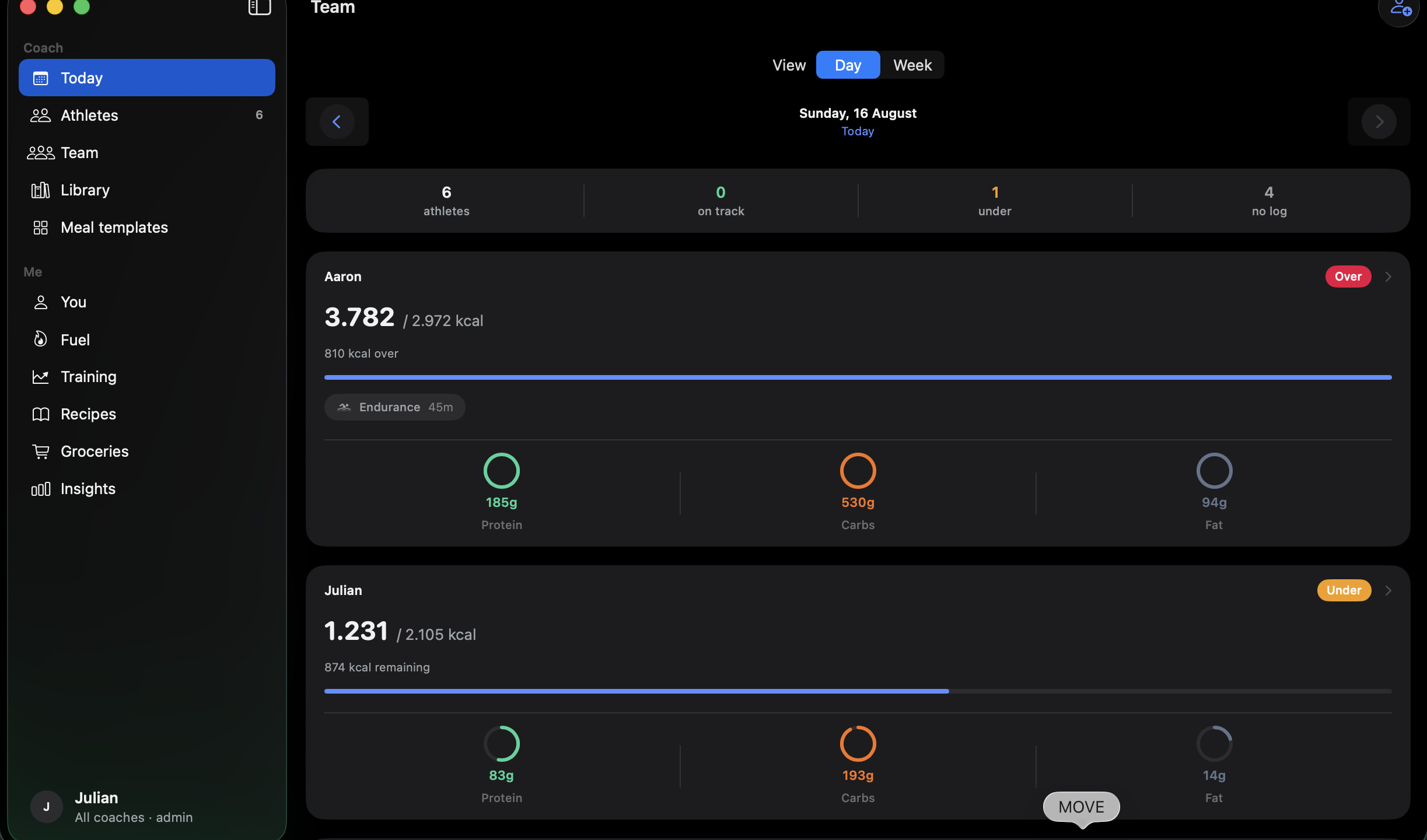 M0VE for coaches on the Mac. Team view: six athletes, today, each against target.