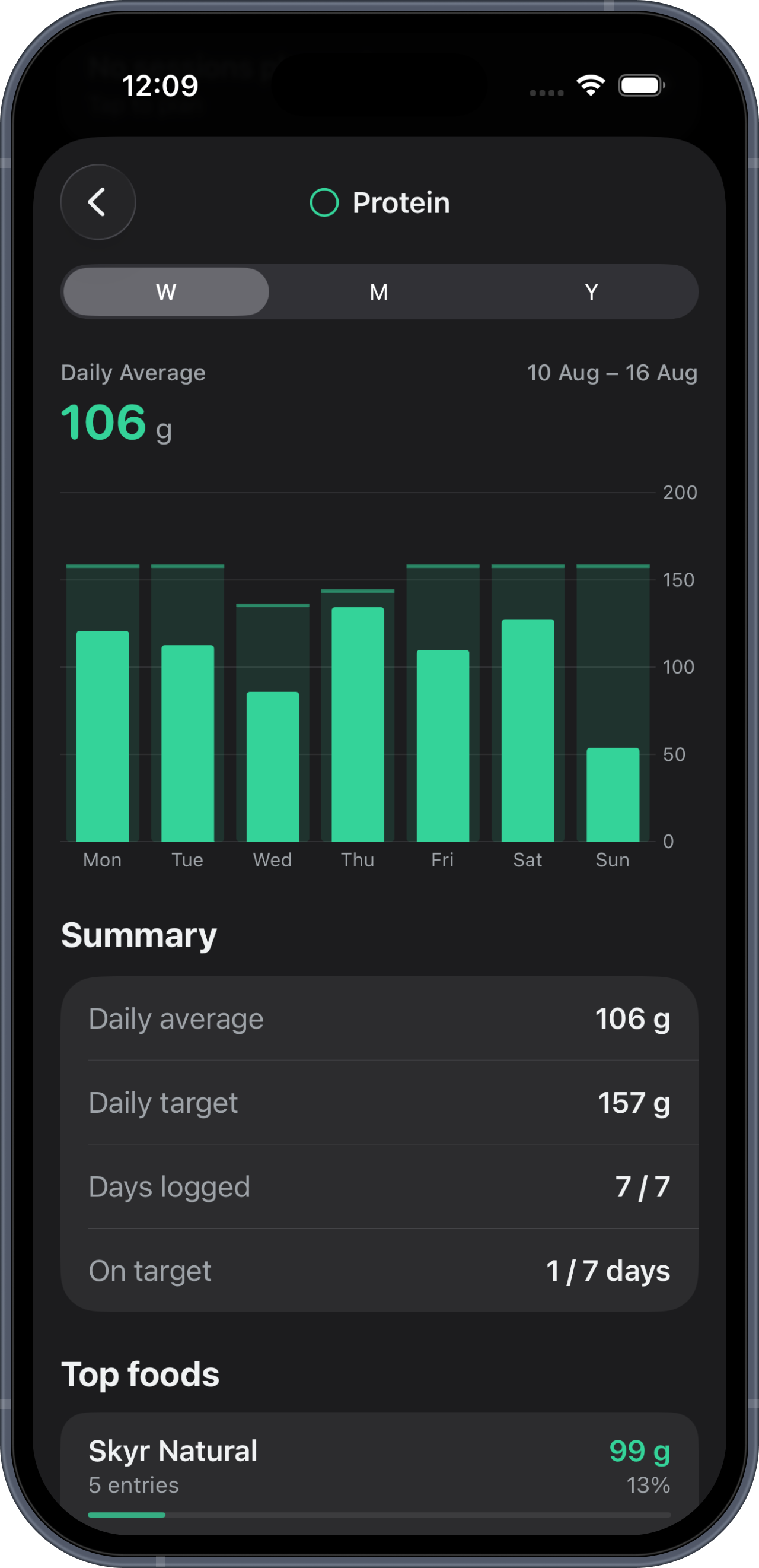 Protein — week graph and summary